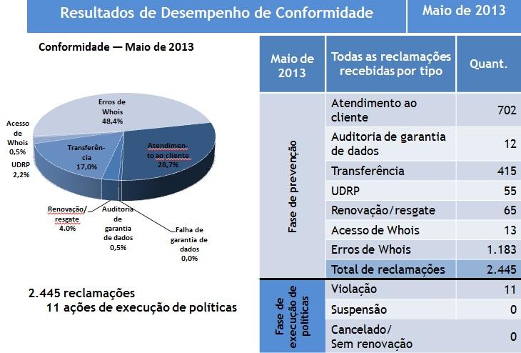 Atualização de