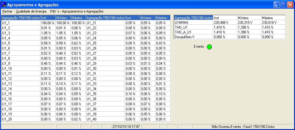 Abaixo, exemplo de tela de agregação de tensão da fase 1 de 150/180 ciclos: Em presença de evento, o LED correspondente acenderia com cor vermelha.