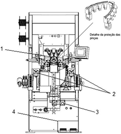 Nº 70, quinta-feira, 12 de abril de 2018 77 ISSN 1677-7042 1 1. proteção fixa ou móvel intertravada da caixa de pregos 2. proteção fixa da torre de cilindros 3. proteção fixa do apoio de salto 4.