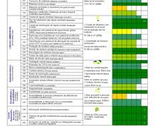 sustentabilidade (vertentes, áreas,