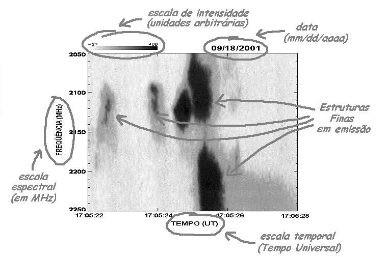 3 - CATÁLOGO DAS EXPLOSÕES SOLARES REGISTRADAS Este Catálogo é composto de uma seqüência de figuras representado os registros de todas as explosões solares observadas pelo instrumento Brazilian Solar