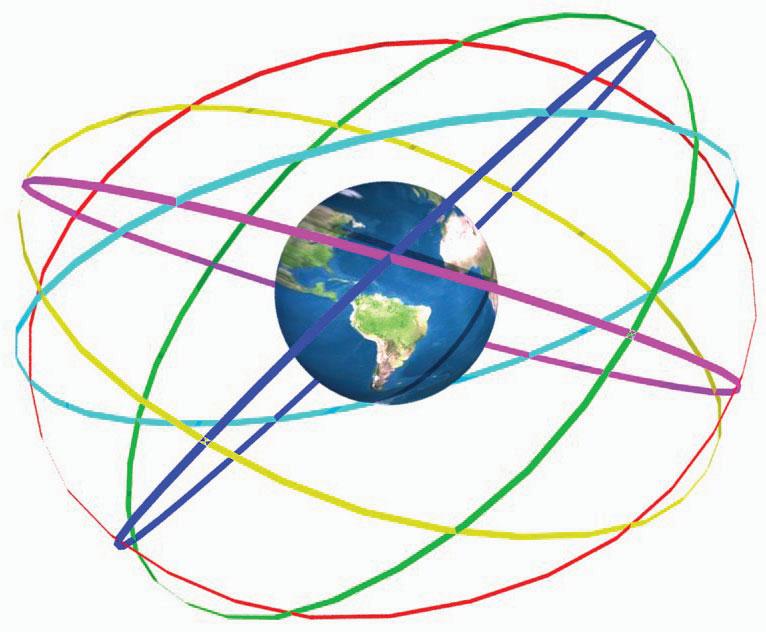 3.2 Precessão e Nutação 55 3.1.4 GPS GPS é a sigla para Global Positioning System (Sistema de Posicionamento Global), controlado pelos EUA, e funcionando desde 1995.