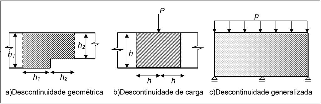 21 Regiões especiais 21.