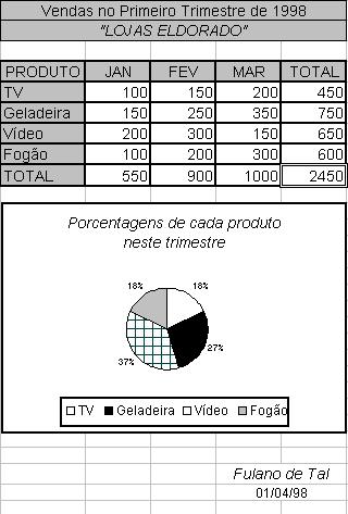 13. EXERCÍCIOS PRÁTICOS 13.1 EXERCÍCIO 1 Calcular os Totais: por Produto e por Mês!