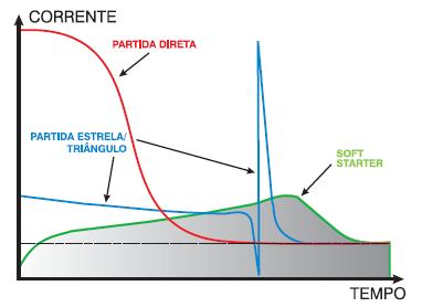 corrente de