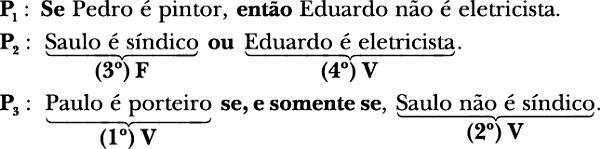 Ao confirmar como verdadeira a proposição simples Eduardo é eletricista, então a 2 a parte da condicional em P 1 será falsa (5 o passo).