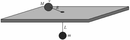 A figura acima ilustra a situação em que, sobre uma mesa suspensa, movimenta-se, em movimento circular uniforme, sem atrito, uma esfera de massa M, com velocidade tangencial v, presa a outra esfera