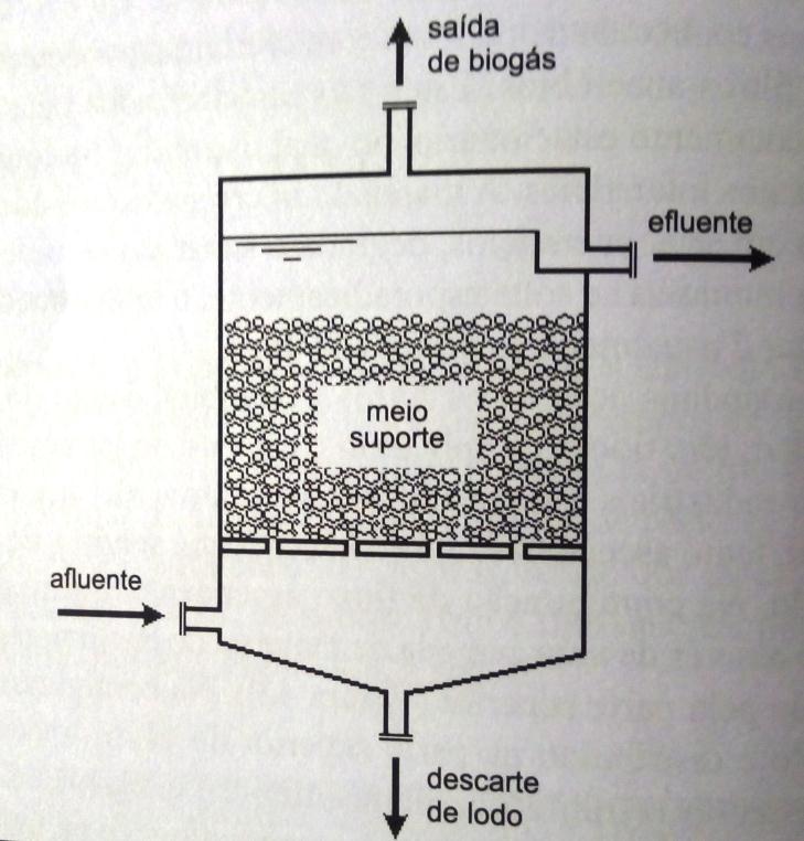 32 Figura 8 - Representação esquemática de um filtro