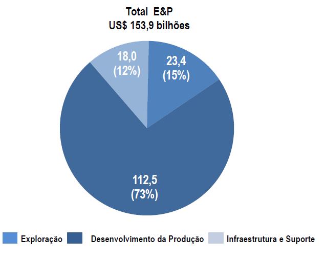 PETROBRAS: PLANO DE NEGÓCIOS (2014/2018) Petrobras - Curva de produção 2020: E&P ganhando relevância desde 2008.