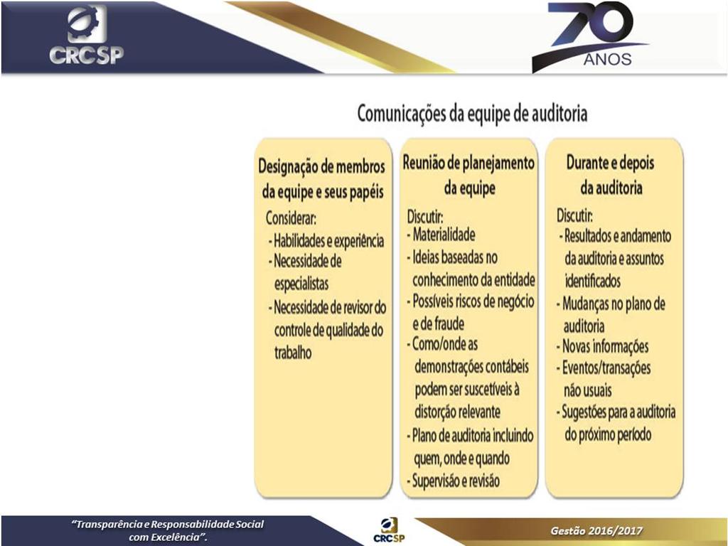 45 DISCUSSÕES DA EQUIPE DE AUDITORIA (NBC-TA,s 240, 300,