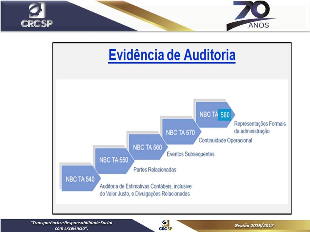 Estrutura Conceitual-