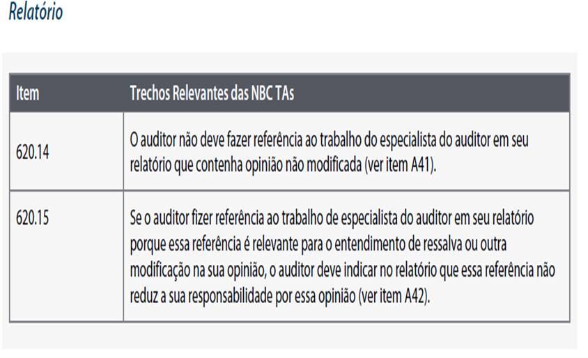 55 Considerações relacionadas com a contratação do especialista do auditor.