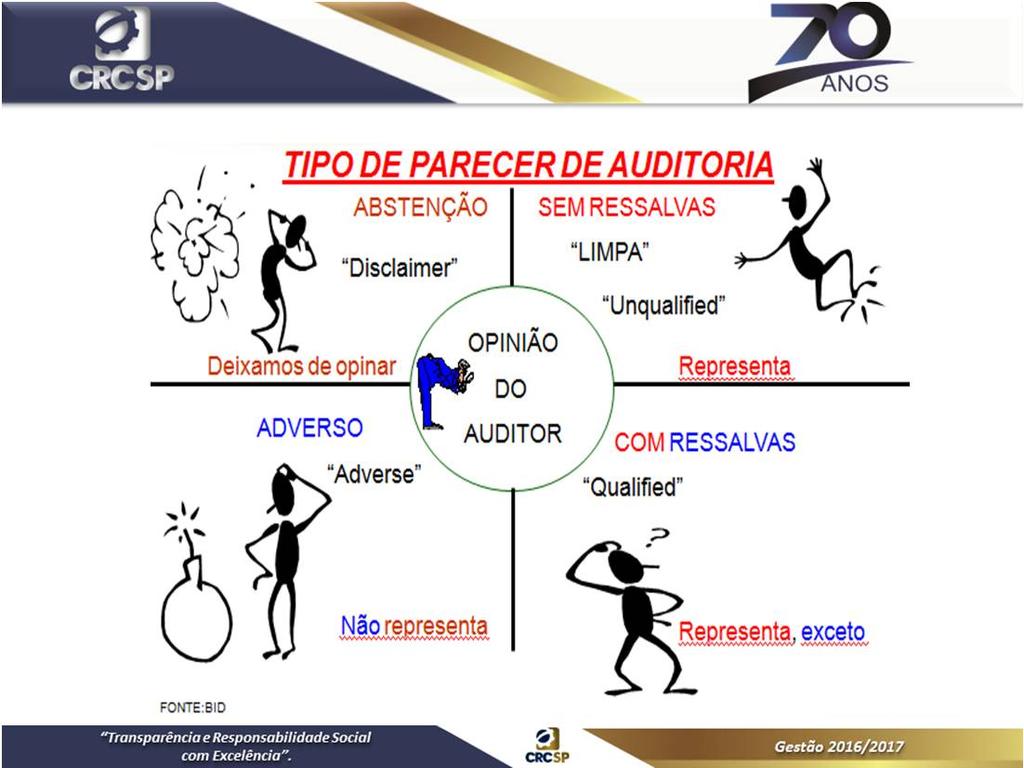 63 64 Exemplos de tipos de relatório do auditor independente sobre as demonstrações contábeis Exemplo 1: Relatório do auditor independente sobre demonstrações contábeis de entidade listada,