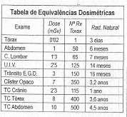 RESULTADOS Produto dos comprimento para séries de cortes (DLP) (mgy.cm) Dose efectiva (msv) = = 11,3x35 = 395,5 mgy.cm (dose standard) CTDI vol x comprimento do varrimento do exame 2,7x35 = 94,5 mgy.