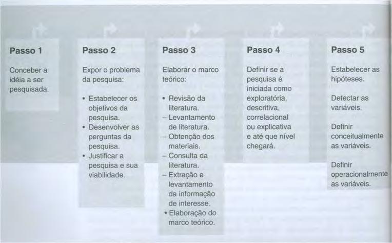 Sampieri, R. H., Collado, C. F., & Lucio, P. B. (2006.