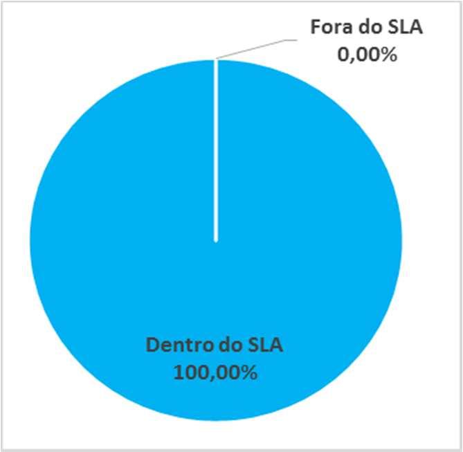 4. TAREFA R003 ATENDIMENTO PRESENCIAL Tarefa Nº da O.S. Objetivo da Tarefa R-003 R035 Atendimento técnico envolvendo software realizado de forma presencial aos usuários dos serviços de TIC da CONTRATANTE.