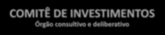 COMITÊ DE INVESTIMENTOS Órgão consultivo e deliberativo Portaria nº 170/2012, que alterou a Portaria nº 519/MPS/GM/2011 Resolução CMN nº 3.922/2010 Instituído pelo Decreto nº 12.