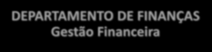 DEPARTAMENTO DE FINANÇAS Gestão Financeira Recursos Previdenciários (Patronais/servidores/COMPREV) captação de recursos utilização dos recursos Equilíbrio financeiro e