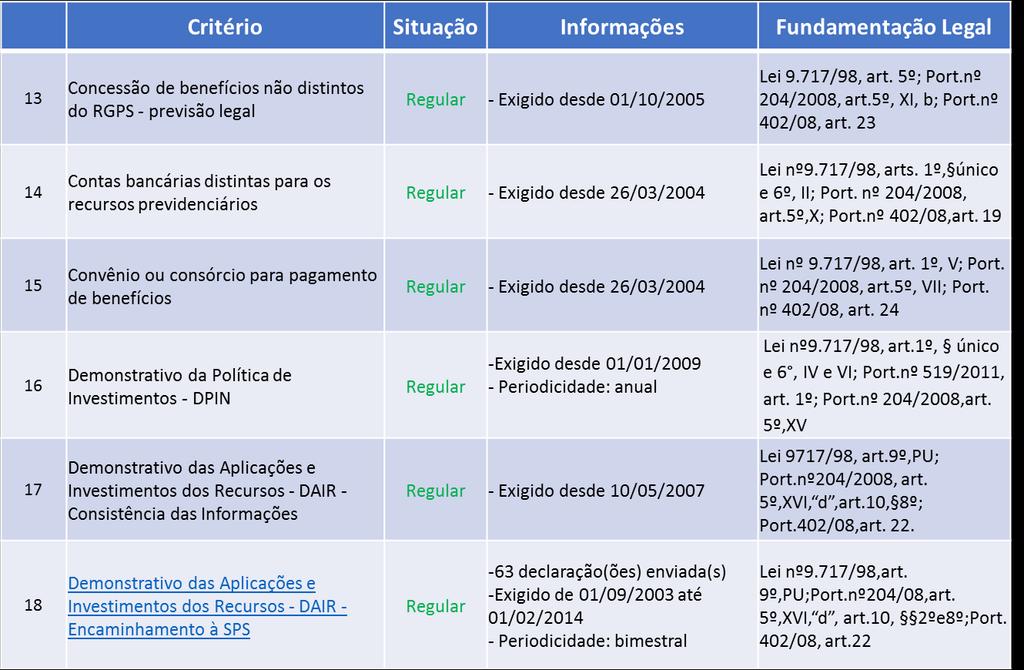 EXTRATO EXTERNO DOS