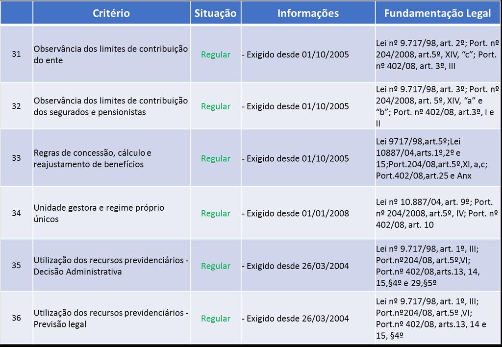 EXTRATO EXTERNO DOS