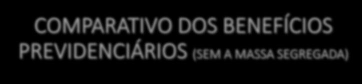 COMPARATIVO DOS BENEFÍCIOS PREVIDENCIÁRIOS (SEM A MASSA SEGREGADA)