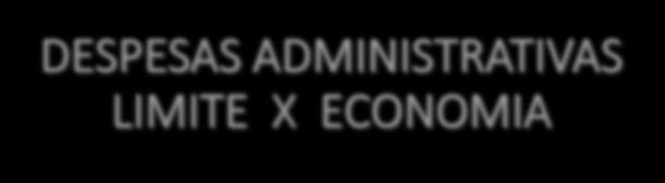 DESPESAS ADMINISTRATIVAS LIMITE X ECONOMIA R$ 5.597.265,86 R$ 4.848.833,24 R$ 4.188.942,32 R$ 3.679.238,04 R$ 3.132.301,13 R$ 1.634.672,86 R$ 1.133.