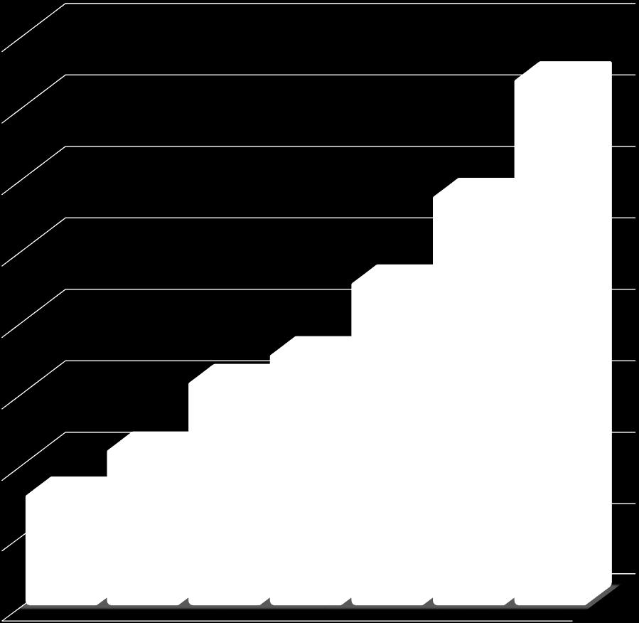 000.000,00 R$ 177.999.238,35 R$ 158.590.433,20 R$ 111.351.856,79 100.000.000,00 R$ 79.