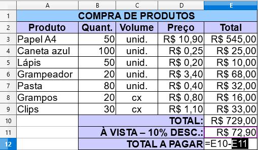 eletrônica Calc, vamos simular a seguinte situação: Ao