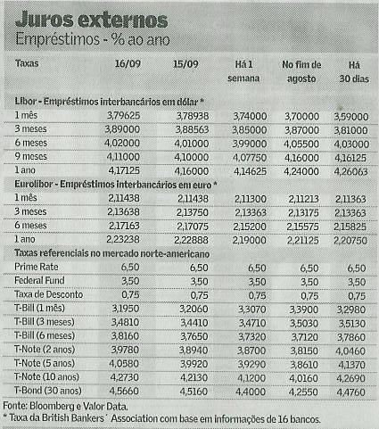 000 (1 + taxa ) t t 1 (1 + cdi 45 252 t 1 ) 1 252 100.000 (1 + taxa = t 1 ) (1 + taxa ) 45 252 100.