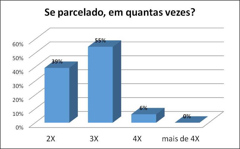 Parcelamento Das compras parceladas,