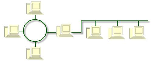 interconectadas. É equivalente a várias redes estrelas interligadas entre si através de seus nós centrais. Esta topologia é muito utilizada na ligação de Hub s e repetidores.