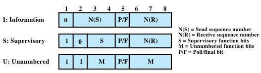 Quadros Protocolo