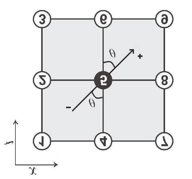19 Figura 2.7: Representação esquemática da atuação do operador O 5 3 3.