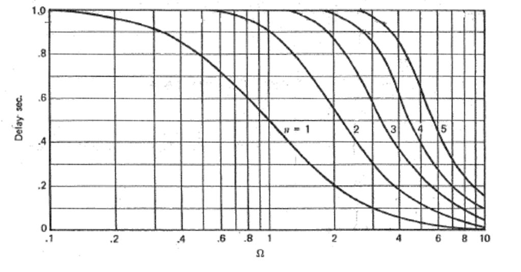 Gráfico