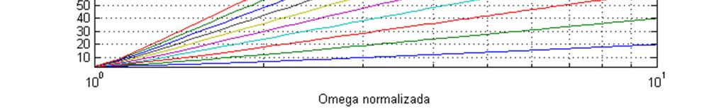 4.7. Filtro Paa-Alta