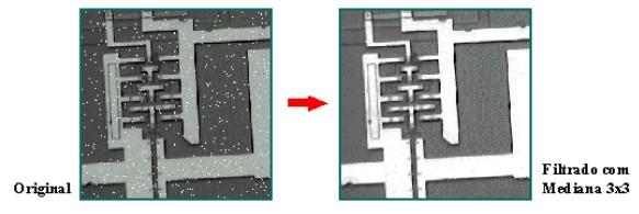 Filtro de Mediana Os filtros de mediana permitem, tal como os filtros de média, reduzir o ruído das imagens sem, no entanto, esbater as arestas e os contornos das mesmas.