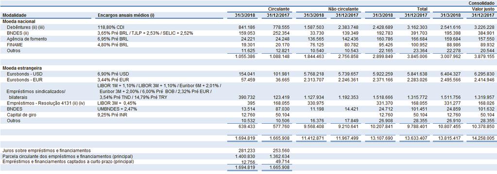 BNDES Banco Nacional do Desenvolvimento Econômico e Social. UMBNDES Unidade monetária do BNDES. É a cesta de moedas que representa a composição das obrigações em moeda estrangeira do BNDES.