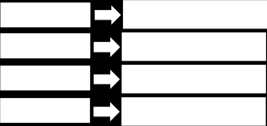 partes ou componentes interligados e DEFORMÁVEIS,