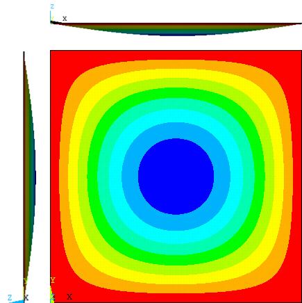 D.Helbig et al., Scientia Plena 11, 081308 (2015) 5 Figura 3: Configuração da placa quadrada devido à flambagem térmica.