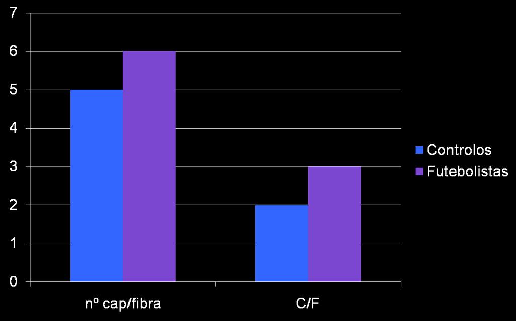 Capilarização