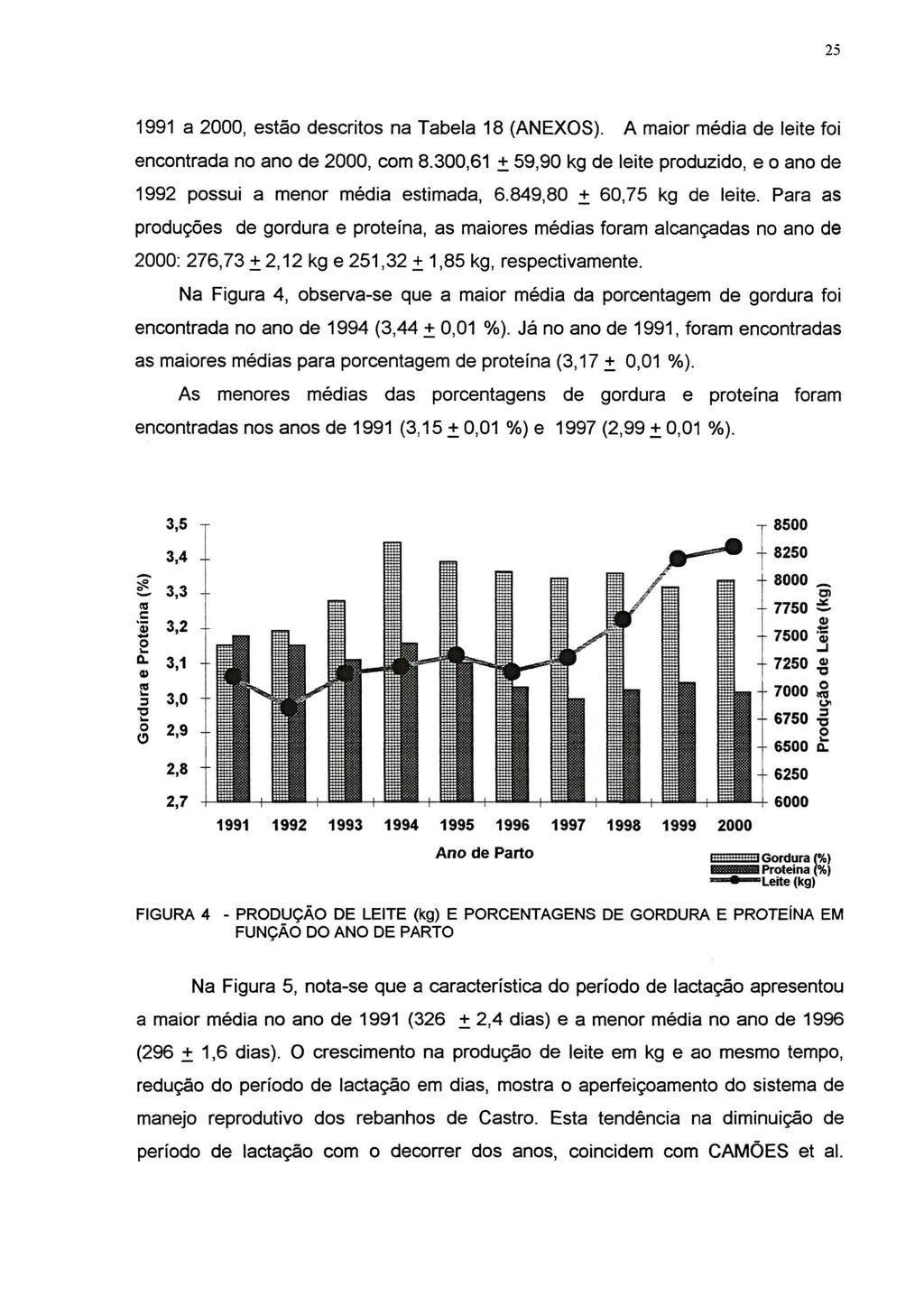 25 1991 a 2000, estao descritos na Tabela 18 (ANEXOS). A maior media de Ieite foi encontrada no ana de 2000, com 8.