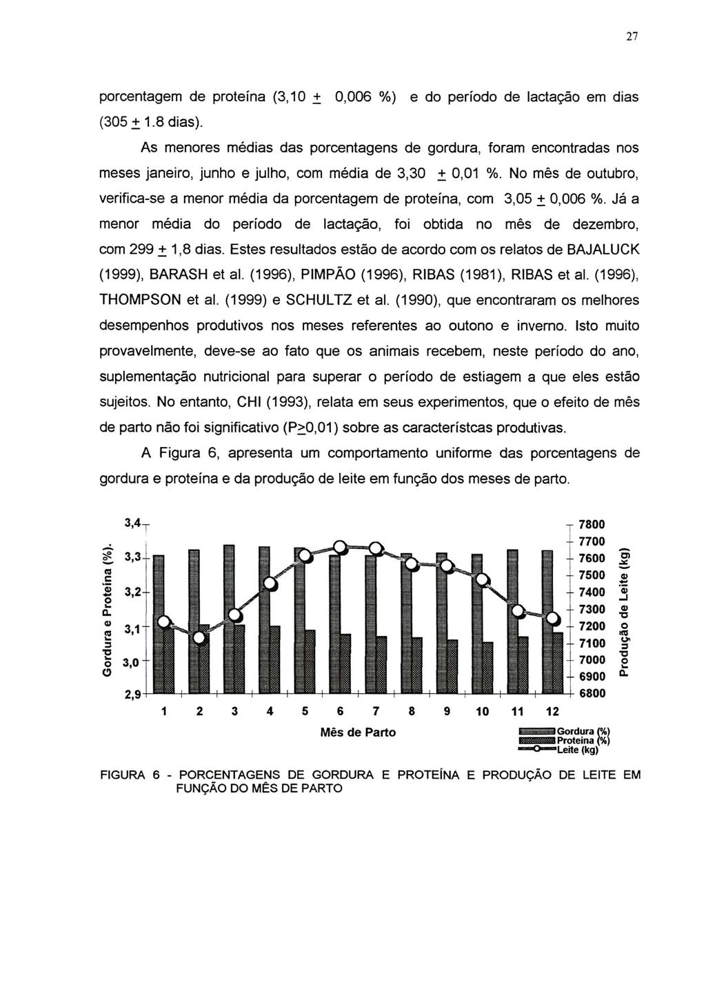 27 porcentagem de protefna (3,10.± (305.± 1.8 dias).