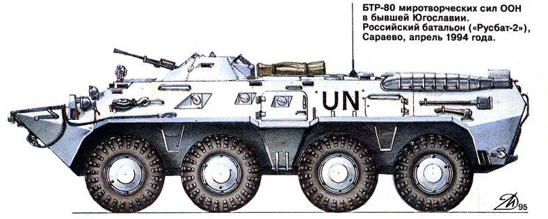 BMM BTR-80 K BREM UNSh Estação rádio A seguir algumas informações sobre o BTR-80 e após