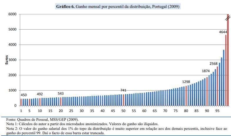 PLAFONAMENTO O QUE É E QUAIS AS SUAS CONSEQUÊNCIAS