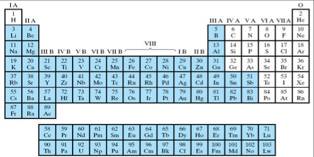 Materiais Metálicos (1) Materiais compostos a partir dos elementos metálicos (91 na tabela