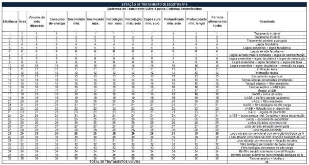 considerado o cenário A-3 de disposição de efluentes, com a incorporação da equidade. Figura 49.