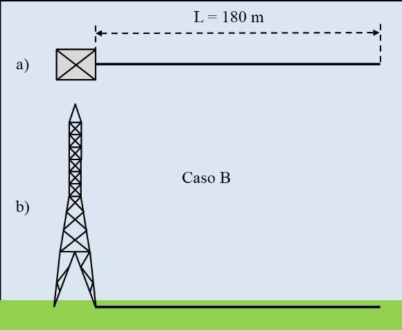 10, foram adotados cabos contrapeso com comprimentos variando entre 60 m e 180 m, ligados diretamente à estrutura da torre, ou interligados à torre através de trechos de linhas aéreas.