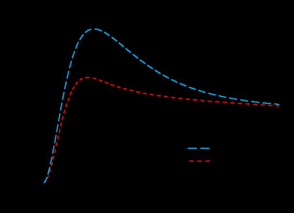 CAPÍTULO II ANÁLISE DA RESPOSTA DO ATERRAMENTO SOB SOLICITAÇÕES IMPULSIVAS. comportamento do novo arranjo de aterramento quando o modelo de variação dos parâmetros do solo com a frequência é aplicado.