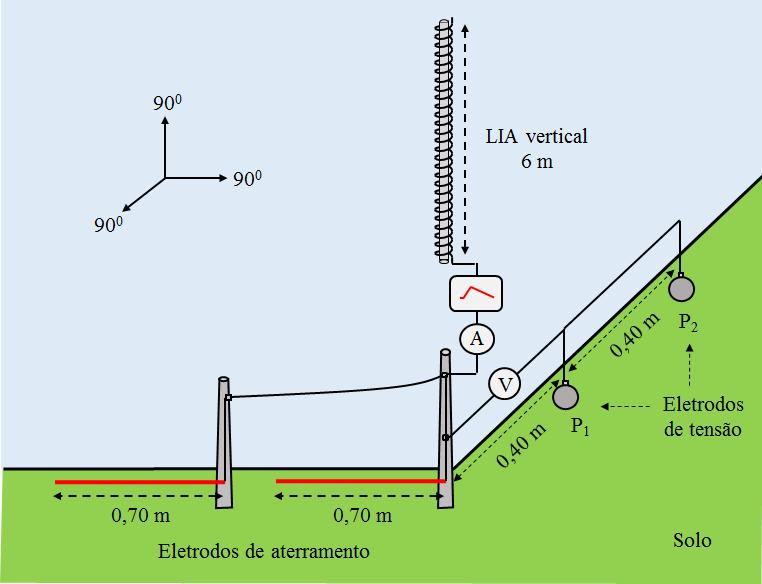 CAPÍTULO III DESCRIÇÃO DO MODELO REDUZIDO. Fig. 3.10 Desenho esquemático do circuito de medição de tensão.