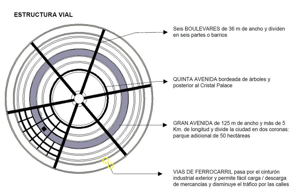 ARQUITETURA E URBANISMO - A&U SI - PROFª DRª.